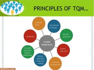 PRINCIPLES OF TQM…
 