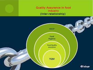 Quality Assurance in food
industry
(Inter-relationship)
 
