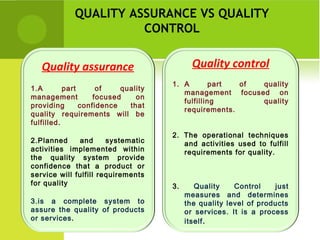 QA Vs QC PowerPoint Template PPT Slides, 48% OFF image.