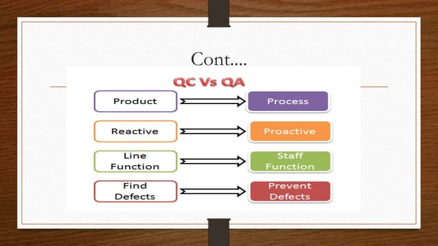 Quality Assurance