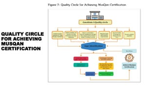 QUALITY ASSURANCE with steps of analysis | PPTX