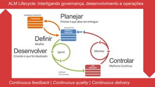DEMANDAS E INCIDENTES
               IT BACKLOG         Planejar
                                  Priorize o que deve ser entregue
                                      REQUISITOS
                                      PRODUCT
                                      BACKLOG



                     Definir
                     Idealize

Desenvolver                     Sprint                        Monitor
Criando o que foi idealizado
                                                                        Controlar
                                                            OPS
                                                          BACKLOG
                                                                        Melhoria Contínua
                                Software
                                Funcionando
 