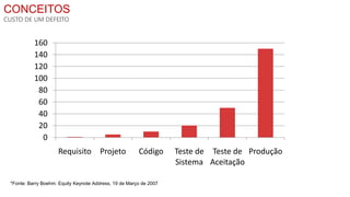 CONCEITOS
CUSTO DE UM DEFEITO


           160
           140
           120
           100
            80
            60
            40
            20
             0
                     Requisito Projeto                  Código      Teste de Teste de Produção
                                                                    Sistema Aceitação

 *Fonte: Barry Boehm: Equity Keynote Address, 19 de Março de 2007
 