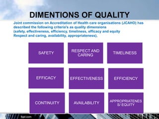 DIMENTIONS OF QUALITY
Joint commission on Accreditation of Health care organisations (JCAHO) has
described the following criteria's as quality dimensions
(safety, effectiveness, efficiency, timeliness, efficacy and equity
Respect and caring, availability, appropriateness),



                                RESPECT AND
              SAFETY                                    TIMELINESS
                                  CARING




            EFFICACY            EFFECTIVENESS            EFFICIENCY




                                                      APPROPRIATENES
            CONTINUITY            AVAILABILITY           S/ EQUITY
 