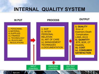 INTERNAL QUALITY SYSTEM

     IN PUT                    PROCESS                      OUTPUT

                                                         i). QUALITY
i). PERSONNEL              i). SOP                        Error of
ii) MATERIAL               ii). INTER                    treatment./Death
iii) SUPPLIES              PERSONAL                       Complication
iv). FINANCE
v). TECHNOLOGY
                           RELATION                      LAMA, AVLS
vi). RULES AND             iii). ART OF CARE             ii). QUANTITY
   REGULATIONS             iv). MANAGEMENT                BTR, BOR, OT
                           TECHNIQUES                    Disability
                           v).DOCUMENTATION              iii). COST
                                                         iv). CONSUMER
                                                         SATISFACTION




                  INPUT         PROCESS        OUT PUT
                 CONTROL        CONTROL        CONTROL
 
