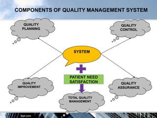 COMPONENTS OF QUALITY MANAGEMENT SYSTEM

   QUALITY                      QUALITY
  PLANNING                      CONTROL




                 SYSTEM




                PATIENT NEED
   QUALITY      SATISFACTION    QUALITY
IMPROVEMENT                    ASSURANCE

               TOTAL QUALITY
               MANAGEMENT
 