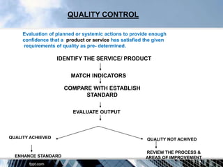 QUALITY CONTROL

     Evaluation of planned or systemic actions to provide enough
     confidence that a product or service has satisfied the given
     requirements of quality as pre- determined.

                   IDENTIFY THE SERVICE/ PRODUCT


                         MATCH INDICATORS

                      COMPARE WITH ESTABLISH
                            STANDARD


                         EVALUATE OUTPUT




QUALITY ACHIEVED                                        QUALITY NOT ACHIVED

                                                        REVIEW THE PROCESS &
  ENHANCE STANDARD                                      AREAS OF IMPROVEMENT
 