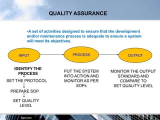 QUALITY ASSURANCE


        •A set of activities designed to ensure that the development
        and/or maintenance process is adequate to ensure a system
        will meet its objectives.


    INPUT                      PROCESS                      OUTPUT


   IDENTIFY THE
                           PUT THE SYSTEM          MONITOR THE OUTPUT
     PROCESS
                           INTO ACTION AND            STANDARD AND
SET THE PROTOCOL           MONITOR AS PER              COMPARE TO
                                 SOPs               SET QUALITY LEVEL
 PREPARE SOP

  SET QUALITY
     LEVEL
 