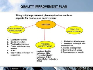 QUALITY IMPROVEMENT PLAN

           The quality improvement plan emphasizes on three
           aspects for continuous improvement

                                        SYSTEM
SERVICE/PRODUCT                                                          PEOPLE‟S
  IMPROVEMENT                                                          IMPROVEMENT



1.   Quality of supplies
2.   Sterile procedure                                         1. Motivation & leadership
3.   Working Environment               PROCESS                 2. In service training & skill
4.   Proper maintenance of           IMPROVEMENT               developments.
     records                                                   3. Awards & recognition
5.   SOPs                                                      4. Seminar & work shops
                                   Inpatient Quality
6.   Use of latest technique for                               5. Empowerment of people
                                   Indicators (IQIs)
     separation                    Prevention Quality
                                   Indicators (PQIs)
                                   Patient Safety Indicators
                                   (PSIs)
 