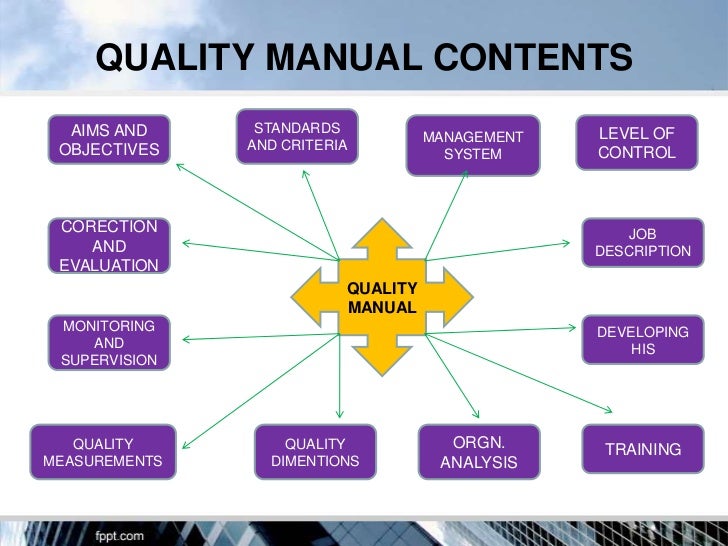 What is an example of quality standards?