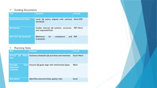 QUALITY ASSURANCE TRAINING PPP-SMN.pptxr | PPTX