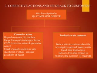 3. CORRECTIVE ACTIONS AND FEEDBACK TO CUSTOMERS
After Investigation by
QA COMPLAINT OFFICER
Corrective action
Depends on nature of complaint
Range from quick trainings to formal
CAPA (corrective action & preventive
action)
Check if quality problem is with
specific lot or others , consider
possibility of Recall
Feedback to the customer
Write a letter to customer about the
investigative approach taken, results
found, their implications
Deliver a free offer product to
reimburse the customer (if required)
 
