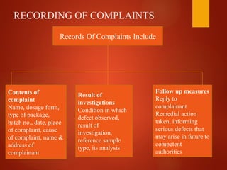 RECORDING OF COMPLAINTS
Records Of Complaints Include
Contents of
complaint
Name, dosage form,
type of package,
batch no., date, place
of complaint, cause
of complaint, name &
address of
complainant
Result of
investigations
Condition in which
defect observed,
result of
investigation,
reference sample
type, its analysis
Follow up measures
Reply to
complainant
Remedial action
taken, informing
serious defects that
may arise in future to
competent
authorities
 