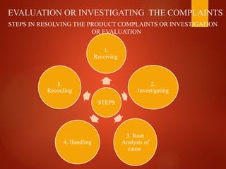 EVALUATION OR INVESTIGATING THE COMPLAINTS
STEPS IN RESOLVING THE PRODUCT COMPLAINTS OR INVESTIGATION
OR EVALUATION
STEPS
1.
Receiving
2.
Investigating
3. Root
Analysis of
cause
4. Handling
5.
Recording
 