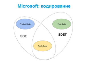 Quality Assurance vs Quality Control - так в чем же заключается работа ...