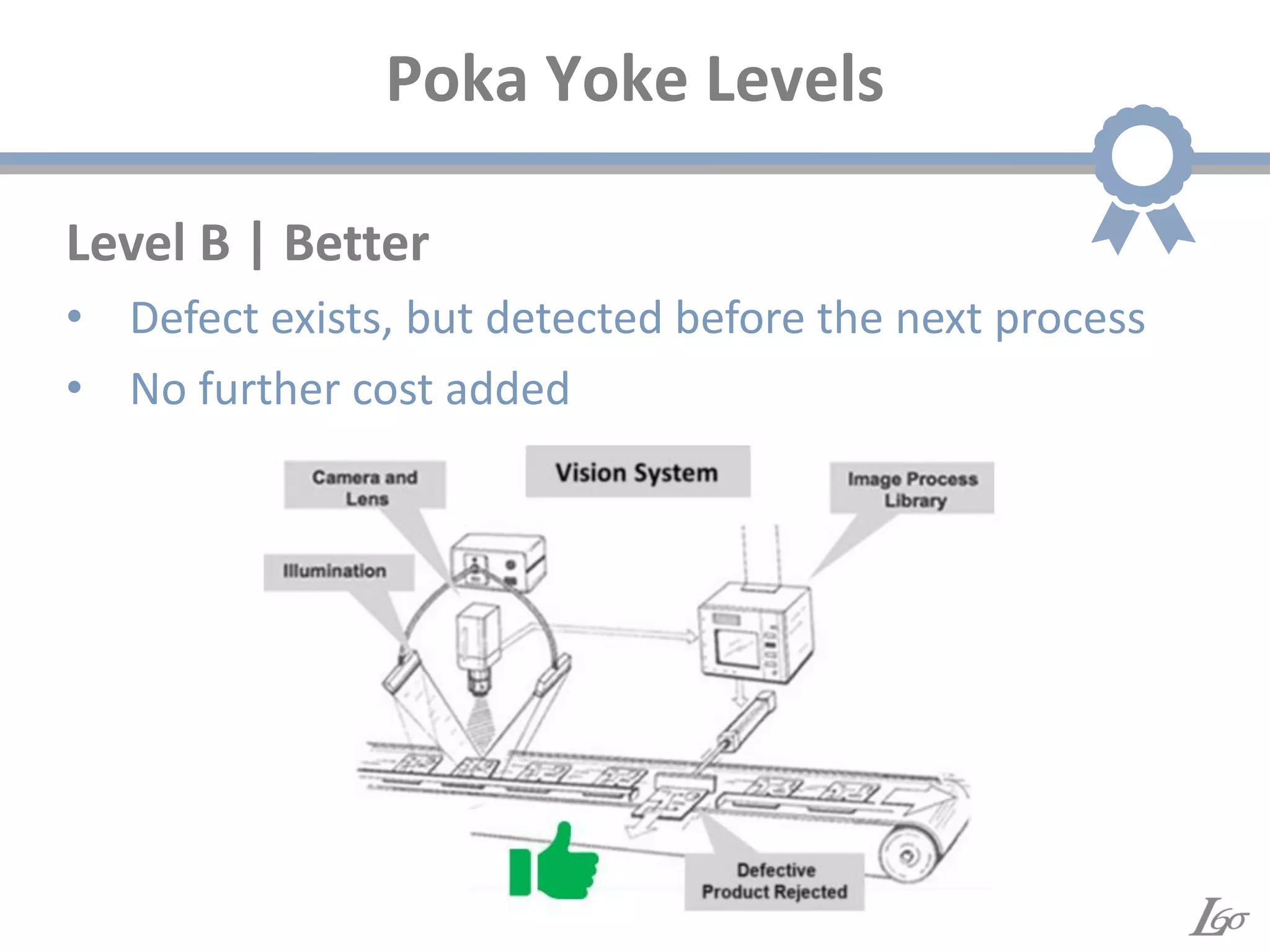 reduce defects, rework and waste | poka Images High... Quality at Source: Poka Yoke | PDF