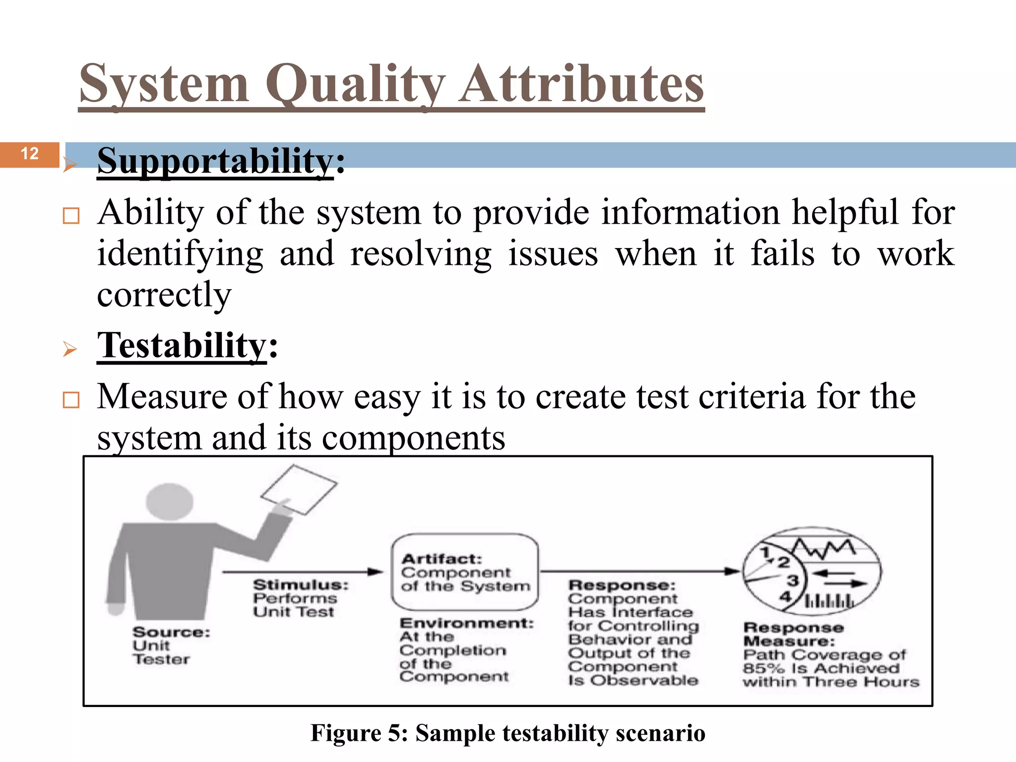 System Quality Attributes
 Supportability:
 Ability of the system to provide information helpful for
identifying and resolving issues when it fails to work
correctly
 Testability:
 Measure of how easy it is to create test criteria for the
system and its components
12
Figure 5: Sample testability scenario
 