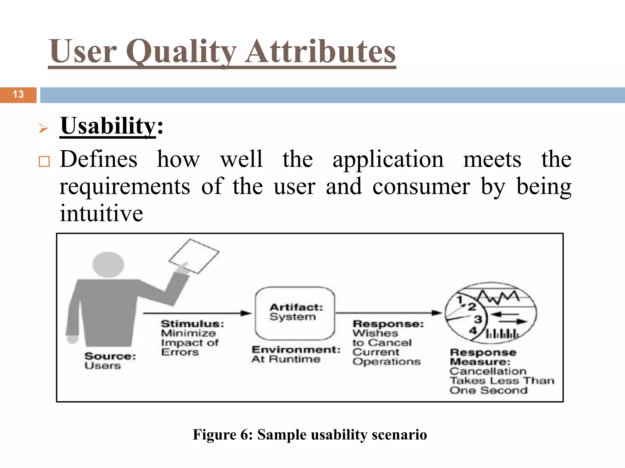 User Quality Attributes
 Usability:
 Defines how well the application meets the
requirements of the user and consumer by being
intuitive
13
Figure 6: Sample usability scenario
 