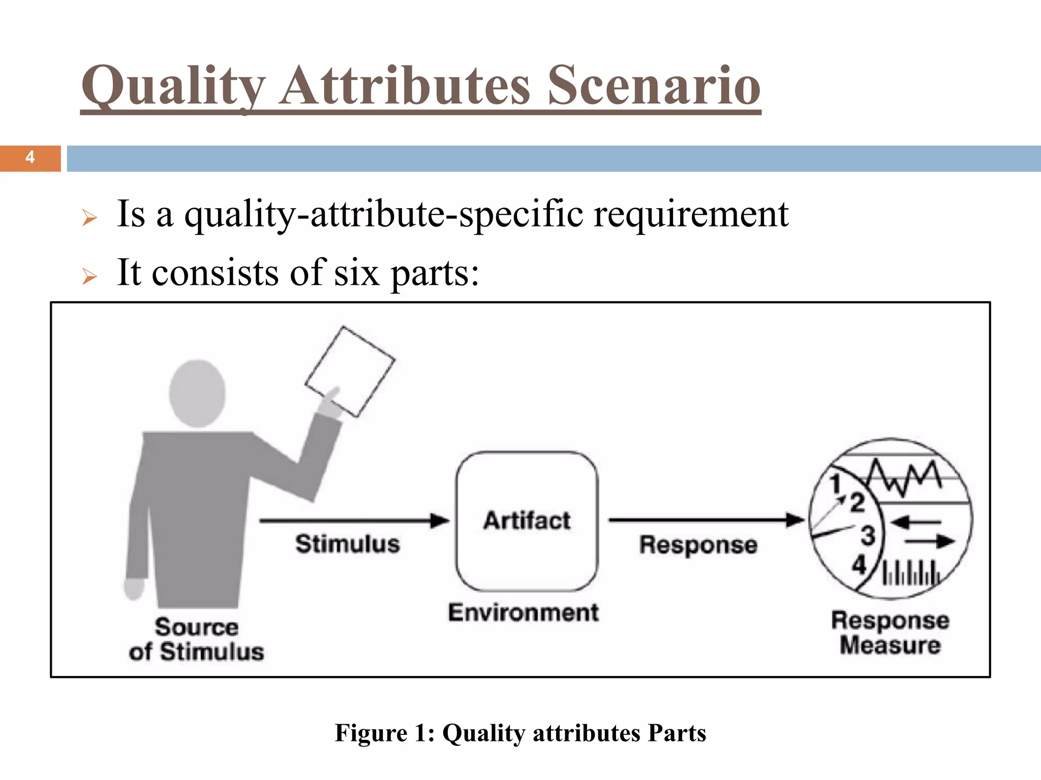 Quality Attributes Scenario
4
 Is a quality-attribute-specific requirement
 It consists of six parts:
 Source of stimulus
 Stimulus
 Environment
 Artifact
 Response
 Response measure
Figure 1: Quality attributes Parts
 
