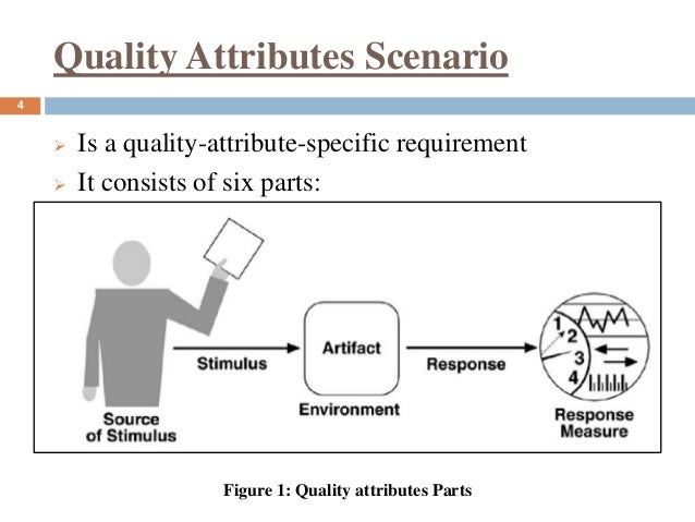 Quality Attributes Software Architecture Design Quality Attributes Software Architecture Design
