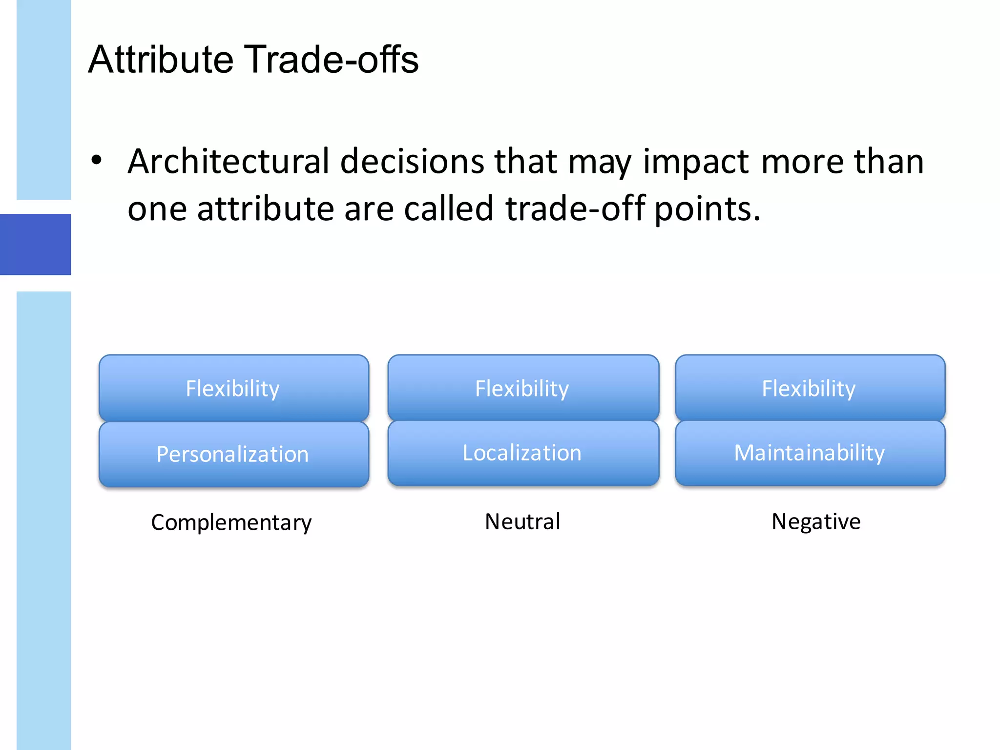 Attribute Trade-offs
• Architectural	decisions	that	may	impact	more	than	
one	attribute	are	called	trade-off	points.	
Flexibility FlexibilityFlexibility
Personalization Localization Maintainability
Complementary Neutral Negative
 