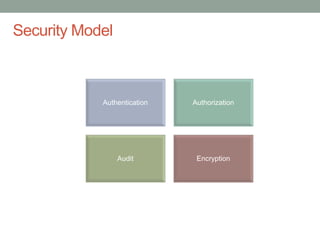 Confidential
Security Model
Authentication Authorization
Audit Encryption
 