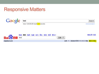 Confidential
Responsive Matters
 