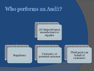 (A) Imposed upon
              manufacturer or
                  supplier




                                  Third party (on
               Customer, or
Regulatory                           behalf of
             potential customer
                                    customer)



                                                    12
 