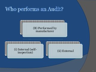 (B) Performed by
                  manufacturer




(i) Internal (self-
                                   (ii) External
    inspection)




                                                   13
 