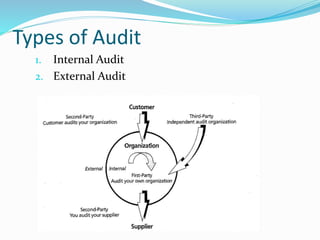 Types of Audit
1. Internal Audit
2. External Audit
 