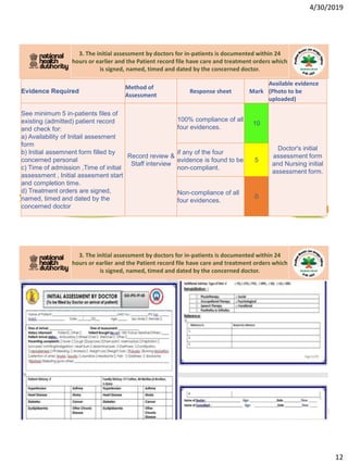 Self Assemment Quality Audit Checklist, | PDF