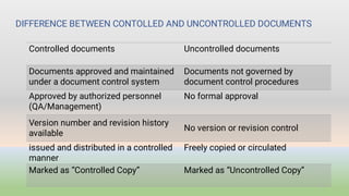 Quality audit plan and Reports,controlled-uncontrolled documents.pdf