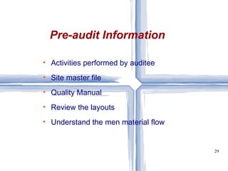 Activities performed by auditee Site master file Quality Manual Review the layouts Understand the men material flow Pre-audit Information 