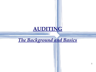 AUDITING The Background and Basics 