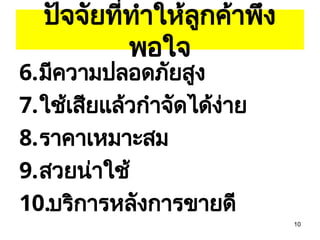 10
ปัจจัยที่ทำให้ลูกค้าพึง
พอใจ
6.มีความปลอดภัยสูง
7.ใช้เสียแล้วกำจัดได้ง่าย
8.ราคาเหมาะสม
9.สวยน่าใช้
10.บริการหลังการขายดี
 