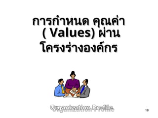 19
การกำหนด คุณค่า
การกำหนด คุณค่า
(
( Values
Values)
) ผ่าน
ผ่าน
โครงร่างองค์กร
โครงร่างองค์กร
 