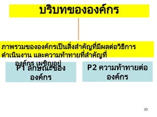 23
บริบทขององค์กร
P1 ลักษณะของ
องค์กร
ภาพรวมขององค์กรเป็นสิ่งสำคัญที่มีผลต่อวิธีการ
ดำเนินงาน และความท้าทายที่สำคัญที่
องค์กร เผชิญอยู่
P2 ความท้าทายต่อ
องค์กร
 