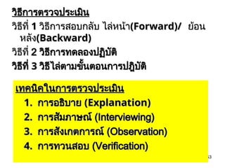 53
วิธีการตรวจประเมิน
วิธีการตรวจประเมิน
วิธีที่
วิธีที่ 1
1 วิธีการสอบกลับ ไล่หน้า
วิธีการสอบกลับ ไล่หน้า(Forward)/
(Forward)/ ย้อน
ย้อน
หลัง
หลัง(Backward)
(Backward)
วิธีที่
วิธีที่ 2
2 วิธีการทดลองปฏิบัติ
วิธีการทดลองปฏิบัติ
วิธีที่
วิธีที่ 3
3 วิธีไล่ตามขั้นตอนการปฎิบัติ
วิธีไล่ตามขั้นตอนการปฎิบัติ
เทคนิคในการตรวจประเมิน
เทคนิคในการตรวจประเมิน
1.
1. การอธิบาย
การอธิบาย (Explanation)
(Explanation)
2.
2. การสัมภาษณ์
การสัมภาษณ์ (Interviewing)
(Interviewing)
3.
3. การสังเกตการณ์
การสังเกตการณ์ (Observation)
(Observation)
4.
4. การทวนสอบ
การทวนสอบ (Verification)
(Verification)
 