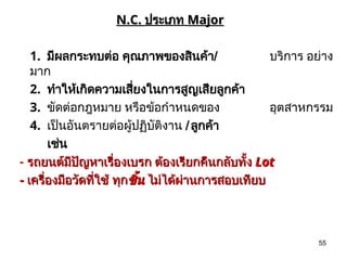 55
N.C.
N.C. ประเภท
ประเภท Major
Major
1. มีผลกระทบต่อ คุณภาพของสินค้า/ บริการ อย่าง
มาก
2. ทำให้เกิดความเสี่ยงในการสูญเสียลูกค้า
3. ขัดต่อกฎหมาย หรือข้อกำหนดของ อุตสาหกรรม
4. เป็นอันตรายต่อผู้ปฏิบัติงาน /ลูกค้า
เช่น
- รถยนต์มีปัญหาเรื่องเบรก ต้องเรียกคืนกลับทั้ง
รถยนต์มีปัญหาเรื่องเบรก ต้องเรียกคืนกลับทั้ง Lot
Lot
-
- เครื่องมือวัดที่ใช้
เครื่องมือวัดที่ใช้ ทุก
ทุกชิ้น
ชิ้น ไม่ได้ผ่านการสอบเทียบ
ไม่ได้ผ่านการสอบเทียบ
 