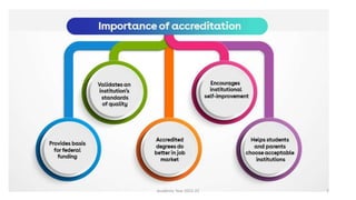 Academic Year 2021-22 7
 