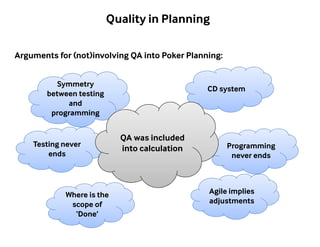 Quality in Planning 
Arguments for (not)involving QA into Poker Planning: 
Symmetry 
between testing 
and 
programming 
Testing never 
ends 
Where is the 
scope of 
‘Done’ 
CD system 
Programming 
never ends 
Agile implies 
adjustments 
QA was included 
into calculation 
 