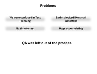 Problems 
We were confused in Test 
Planning 
Sprints looked like small 
Waterfalls 
NNoo ttiimmee ttoo tteesstt BBuuggss aaccccuummuullaattiinngg 
QA was left out of the process. 
 