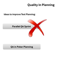 Quality in Planning 
Ideas to improve Test Planning: 
PPaarraalllleell QQAA SSpprriinntt 
QQAA iinn PPookkeerr PPllaannnniinngg 
 