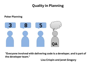 Quality in Planning 
3 8 5 
QA 
Poker Planning 
“Everyone involved with delivering code is a developer, and is part of 
the developer team.” 
Lisa Crispin and Janet Gregory 
 
