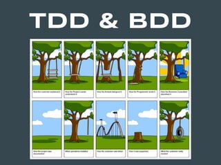TDD & BDD
 