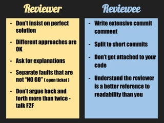 - Write extensive commit
comment
- Split to short commits
- Don’t get attached to your
code
- Understand the reviewer
is a better reference to
readability than you
Reviewer Reviewee
- Don’t insist on perfect
solution
- Different approaches are
OK
- Ask for explanations
- Separate faults that are
not “NO GO” ( open ticket )
- Don’t argue back and
forth more than twice -
talk F2F
 