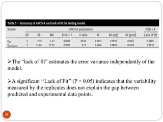 The “lack of fit” estimates the error variance independently of the
model.
A significant ‘‘Lack of Fit’’ (P > 0.05) indi...