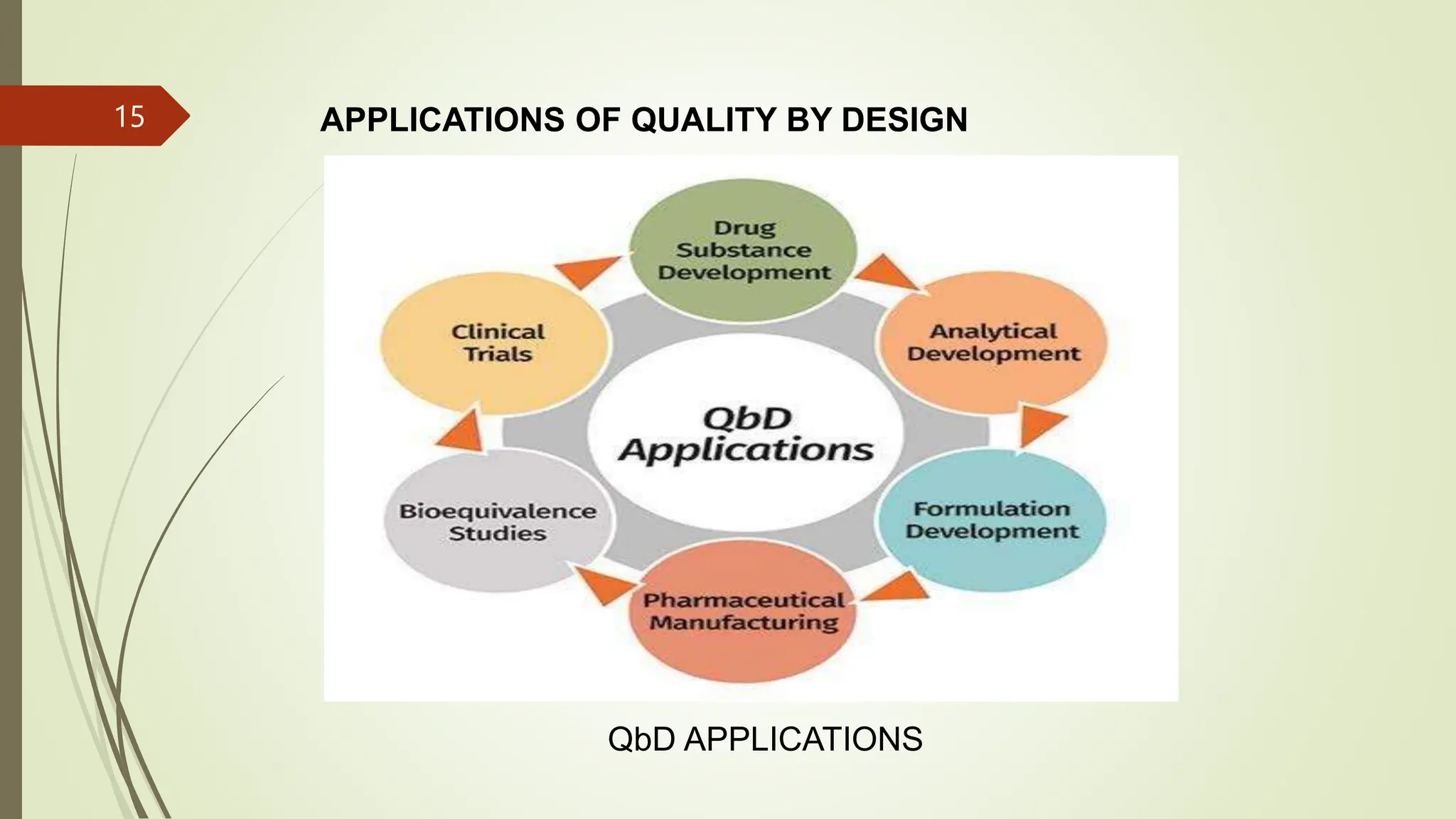 QUALITY BY DESIGN IN PHARMACEUTICALS.pptx