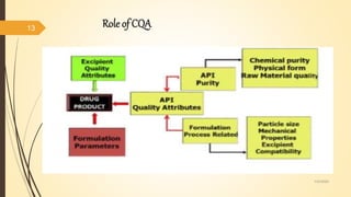 Quality by Design and Process Analytical Technology | PPTX