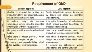 Quality by Design and Process Analytical Technology | PPTX